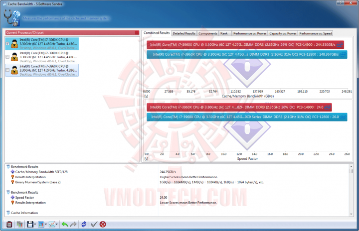 s6 720x464 G.SKILL RipjawsZ F3 17000CL9Q 16GBZH Quad Channel Memory Review