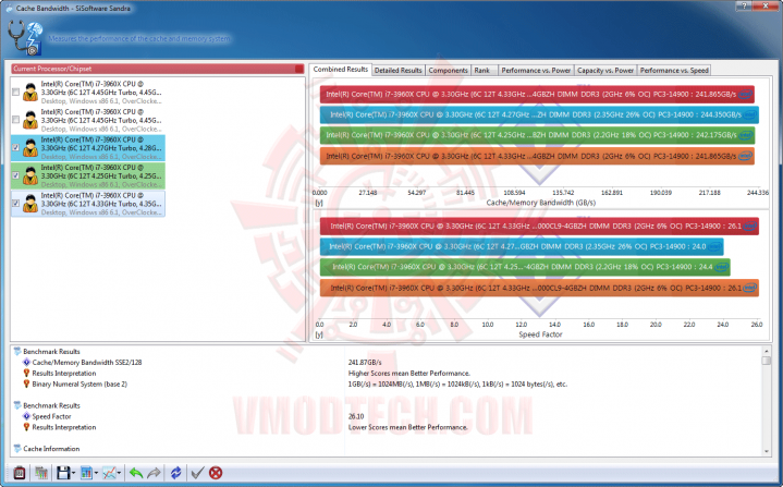 s6 8 719x447 G.SKILL RipjawsZ F3 17000CL9Q 16GBZH Quad Channel Memory Review