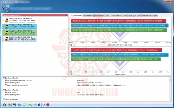 s6 9 719x447 G.SKILL RipjawsZ F3 17000CL9Q 16GBZH Quad Channel Memory Review