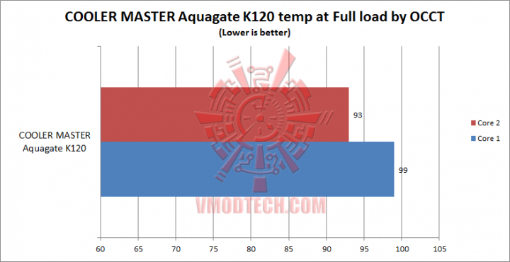 untitled 720x370 COOLER MASTER Aquagate K120