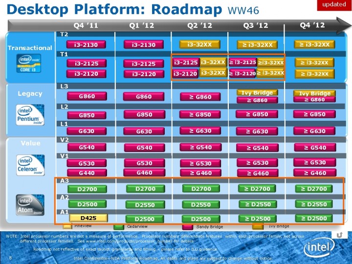 5a 720x540 Intel 2012 Core Processor Model Names Confirmed on Roadmap Slide