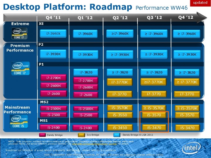 5b 720x540 Intel 2012 Core Processor Model Names Confirmed on Roadmap Slide