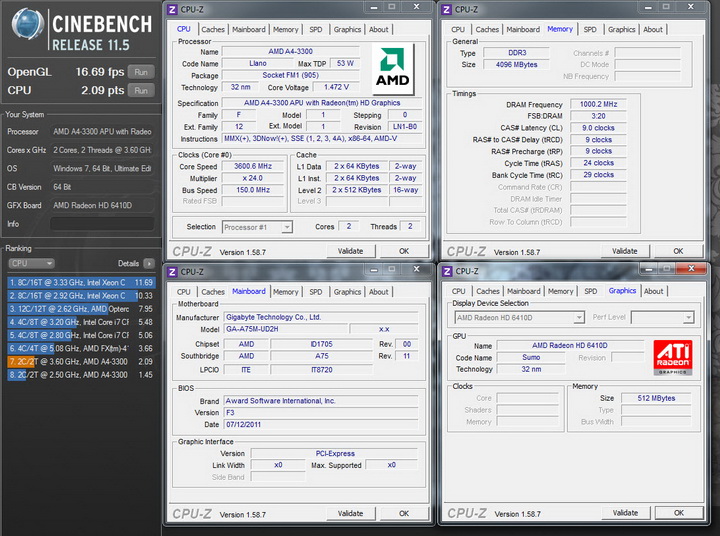 cinebench 115 AMD A4 3300 Review