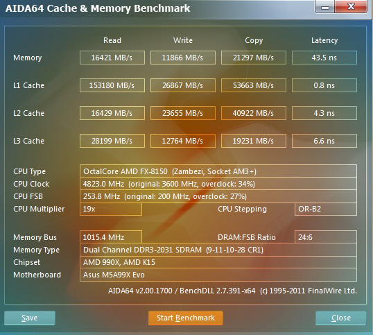 aida64mem Asus M5A99XEvo Motherboard AM3+ Review