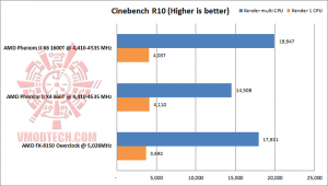 cinebench r10 300x170 cinebench r10