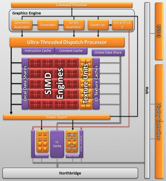 a8 3870k ab AMD A8 3870K UNLOCKED APU Review