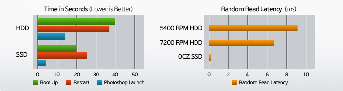 hdd-ssd2