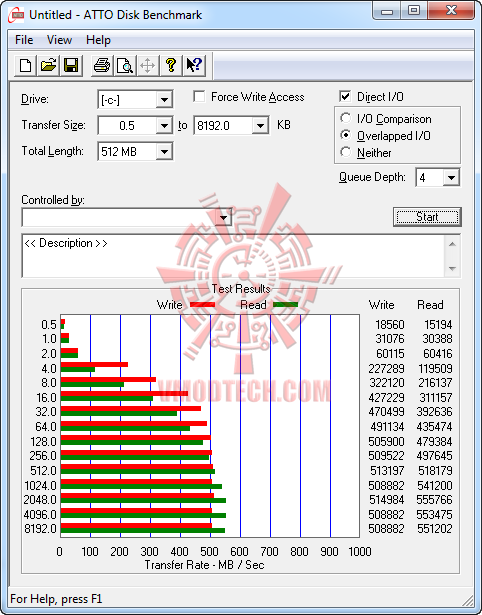 atto2 OCZ RevoDrive 3 X2 PCI Express SSD 480GB