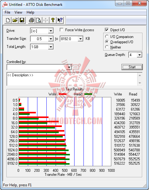 atto3 OCZ RevoDrive 3 X2 PCI Express SSD 480GB