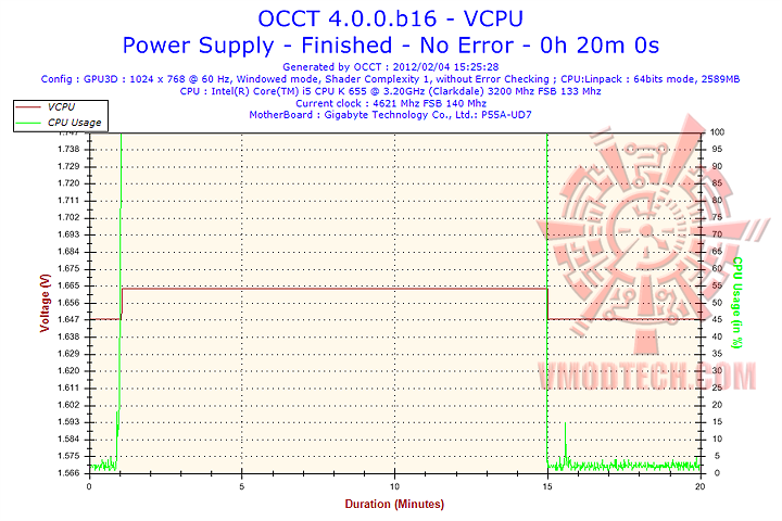 vcpu