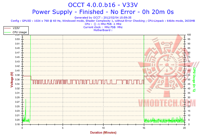 v33v Coolermaster Silent Pro M2 520W 80+ Bronze PSU