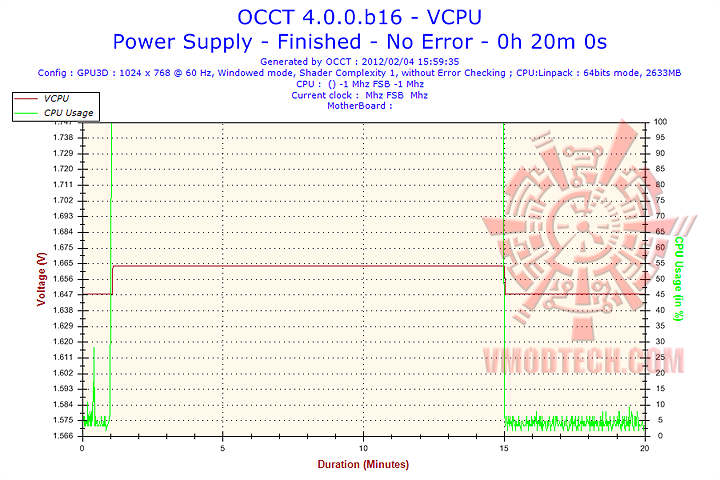 vcpu Coolermaster Silent Pro M2 520W 80+ Bronze PSU