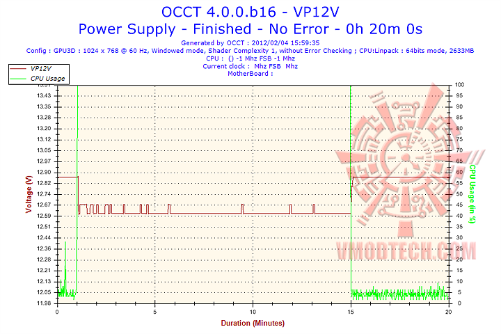 vp12v Coolermaster Silent Pro M2 520W 80+ Bronze PSU