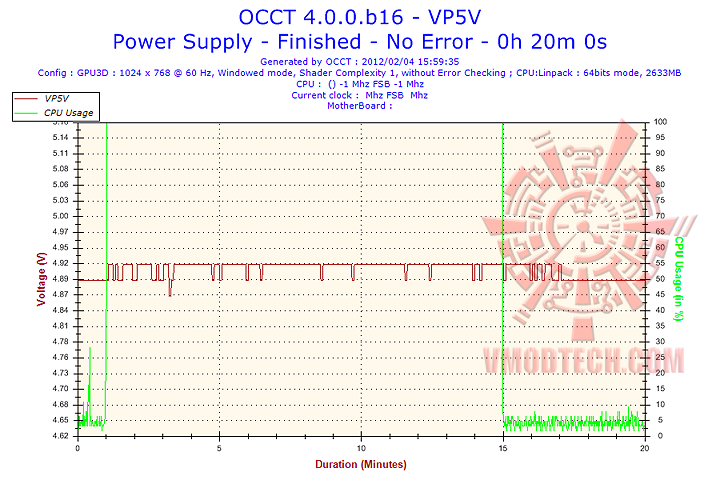 vp5v Coolermaster Silent Pro M2 520W 80+ Bronze PSU