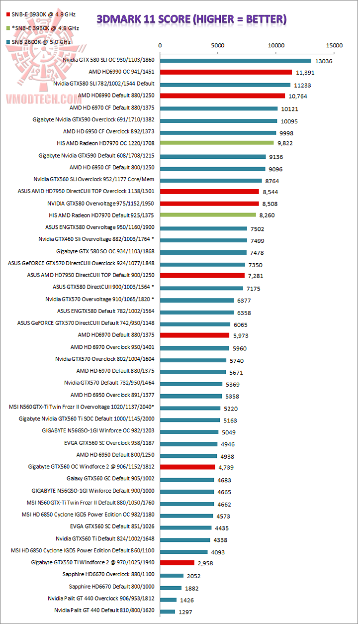 111 HIS AMD Radeon HD7970 Review