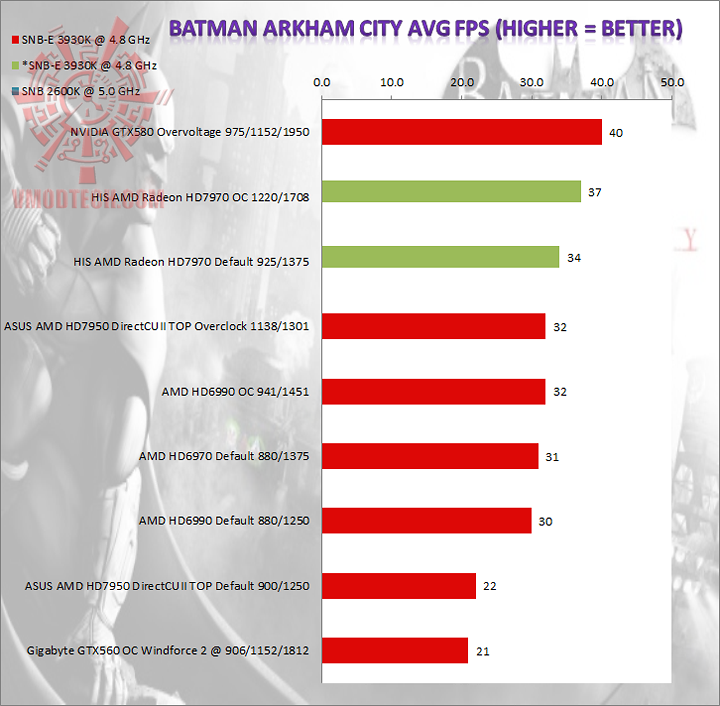 batman HIS AMD Radeon HD7970 Review