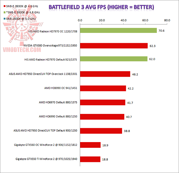 bf3 HIS AMD Radeon HD7970 Review