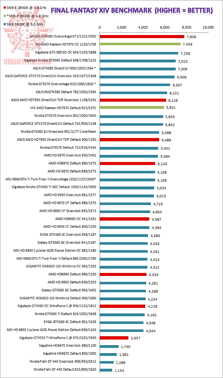 ff HIS AMD Radeon HD7970 Review