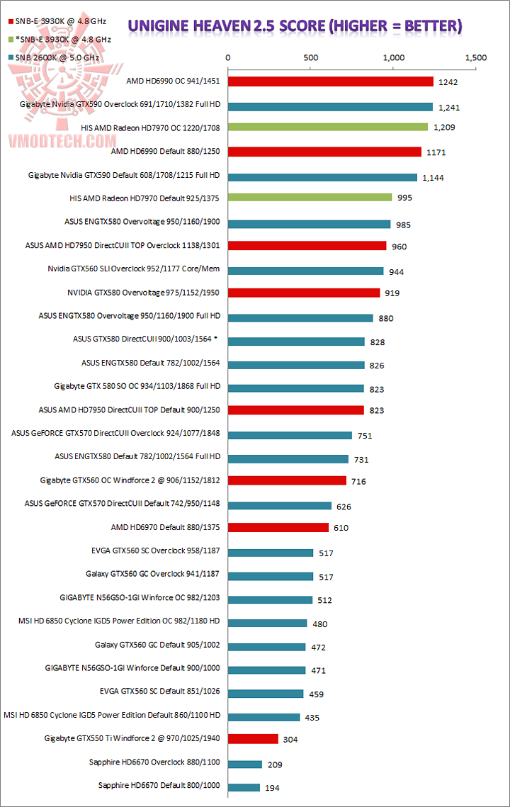 heaven HIS AMD Radeon HD7970 Review