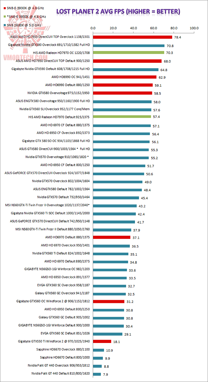 lp2 HIS AMD Radeon HD7970 Review