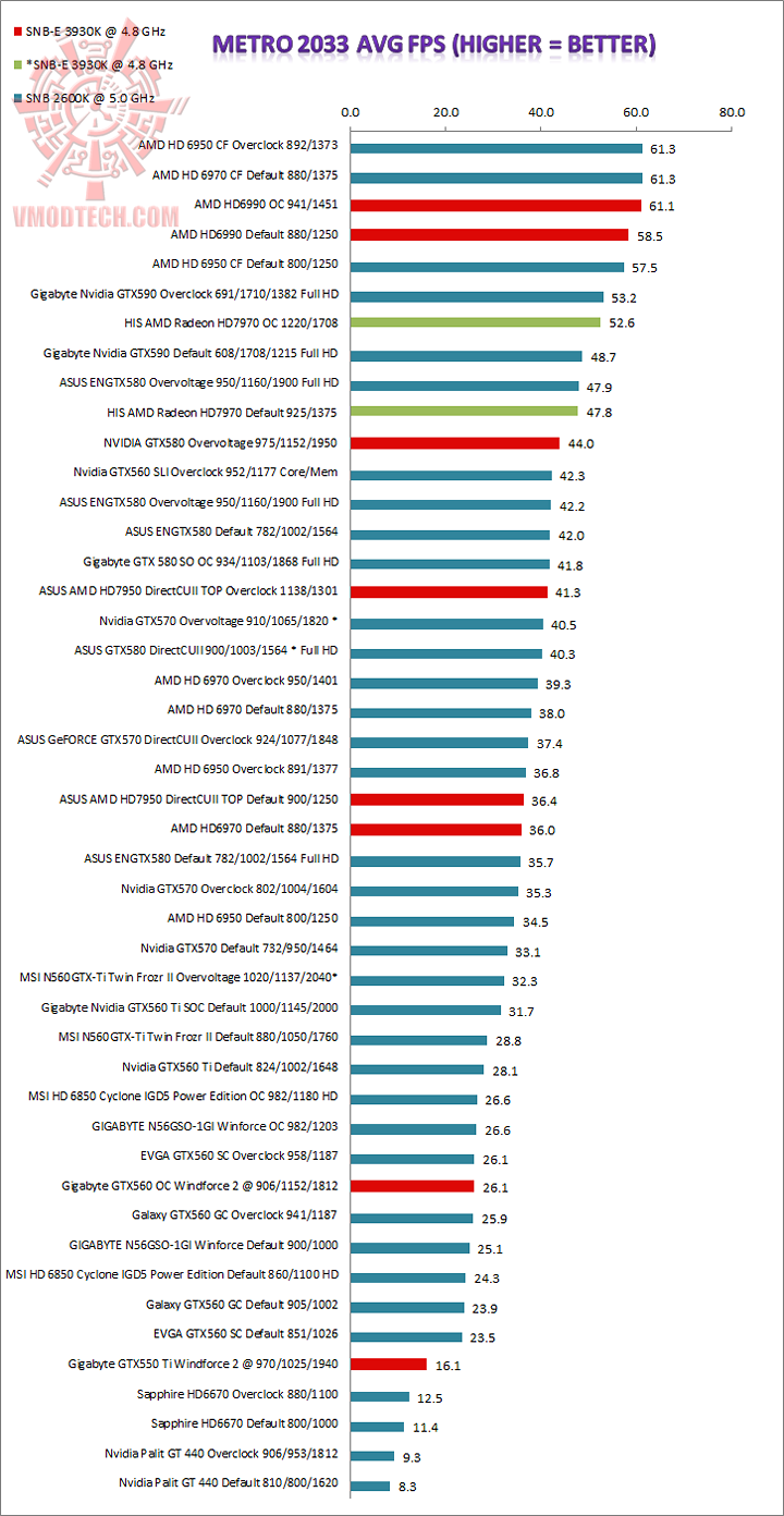 metro HIS AMD Radeon HD7970 Review