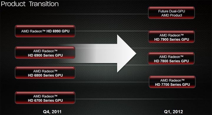 product placement 720x391 HIS AMD Radeon HD7970 Review