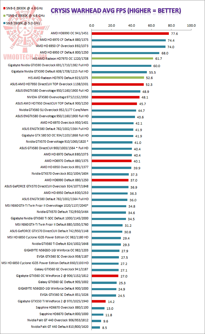 warhead HIS AMD Radeon HD7970 Review