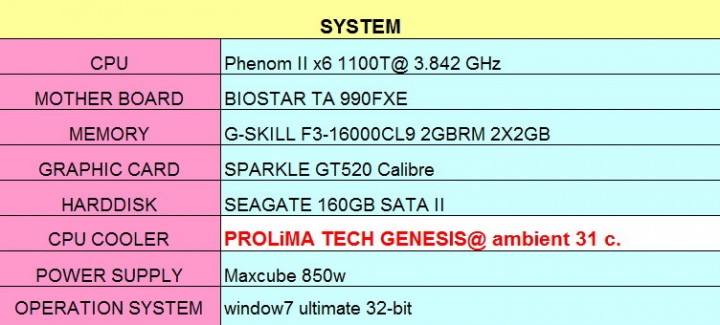 spec 720x325  PROLiMA TECH GENESIS CPU Cooler Review