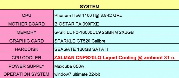 spec 720x317 ZALMAN CNPS20LQ Liquid Cooling Review