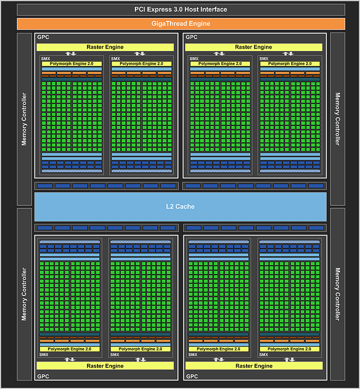 geforce gtx 680 block diagram final ZOTAC NVIDIA GTX680 Review