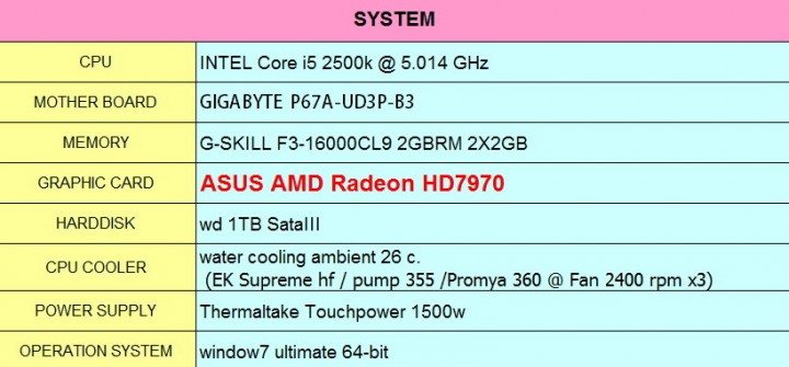 spec 720x335 ASUS AMD Radeon HD7970 Review