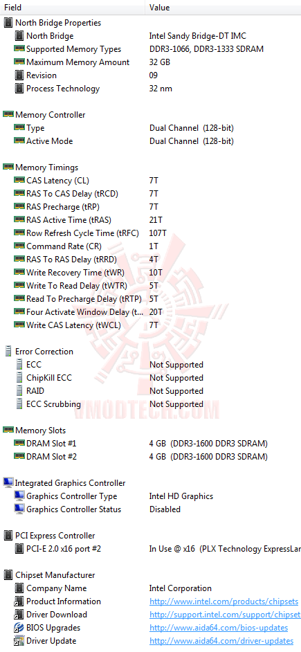 ed2 ASUS P8H61 M LX PLUS Motherboard Review