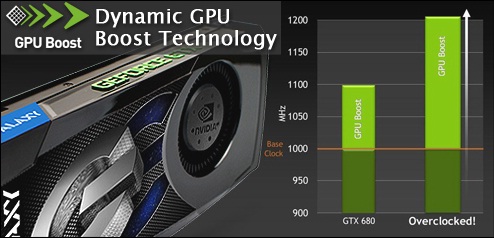 gpuboost Ascenti Resources เปิดตัวกราฟิกการ์ด โมเดลใหม่ที่ร้อนแรงที่สุด ณ ตอนนี้ !! GALAXY GEFORCE GTX 680 จาก NVIDIA