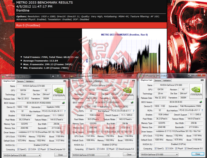 4 5 2012 11 47 59 pm 720x550 NVIDIA GeForce GTX680 The Extreme Overclocking EP II 3 Ways SLI