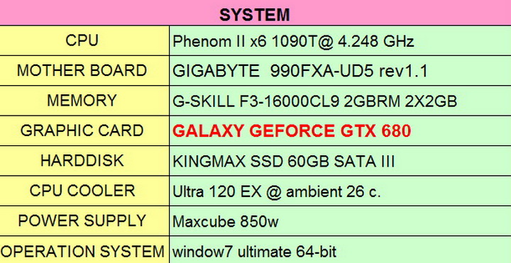 system GALAXY GEFORCE GTX 680 Review