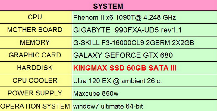 system KINGMAX SMP35 Client SSD 60 GB SATA III Review