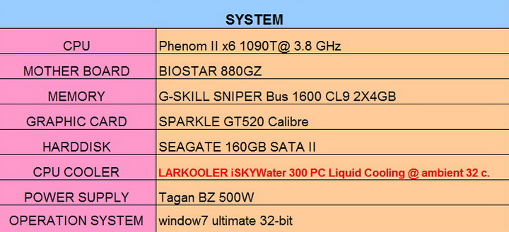 spec1 LARKOOLER iSKYWater 300 PC Liquid Cooling System Review