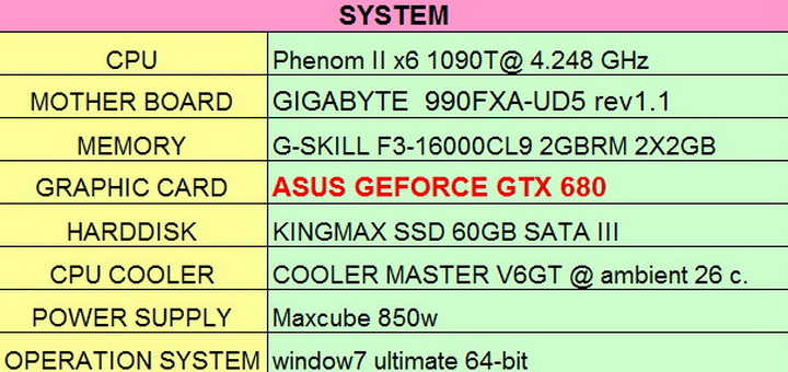 spec ASUS GEFORCE GTX 680 Review