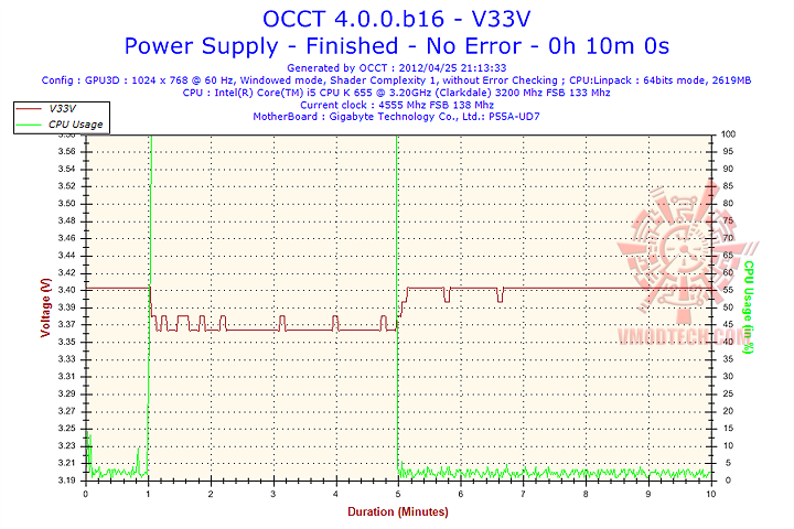 v33v OCZ ZS Series 750W 80+ Bronze Power Supply Review