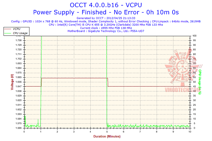 vcpu OCZ ZS Series 750W 80+ Bronze Power Supply Review