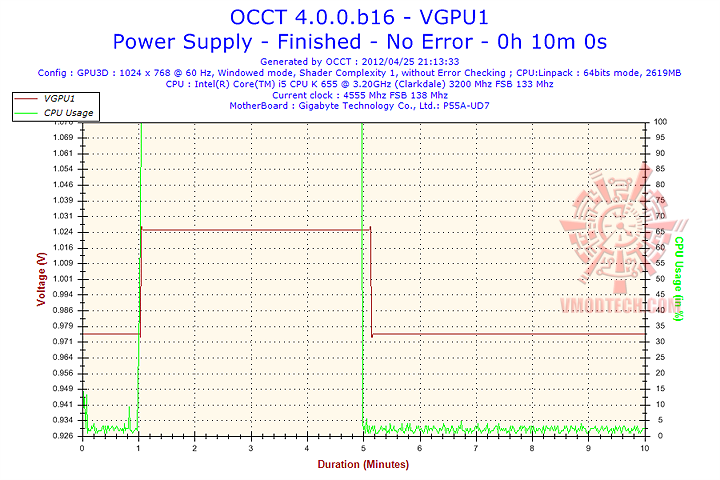 vgpu1 OCZ ZS Series 750W 80+ Bronze Power Supply Review