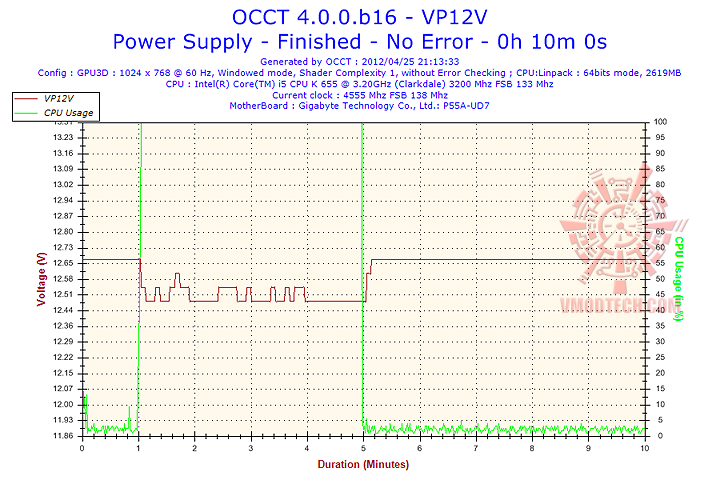 vp12v OCZ ZS Series 750W 80+ Bronze Power Supply Review