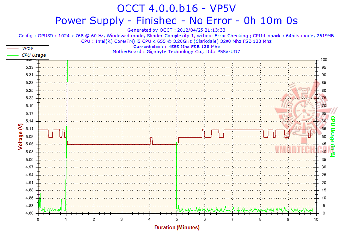 vp5v OCZ ZS Series 750W 80+ Bronze Power Supply Review