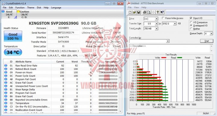 atto 720x387 Kingston SSDnow 200 v+ 90GB SATA III Review