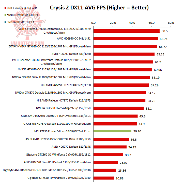 crysis2 MSI R7850 Power Edition 2GD5/OC TwinFrozr