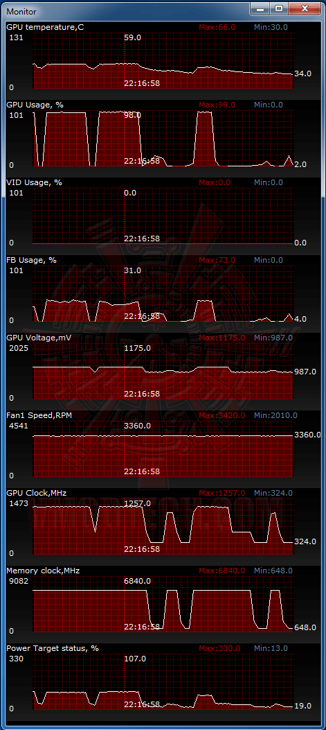 temp x ASUS GEFORCE GTX 670 DirectCU II TOP Review