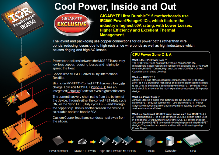 12 720x509 GIGABYTE เปิดตัวเทคโนโลยี Ultra Durable™ 5 ในงาน Computex 2012