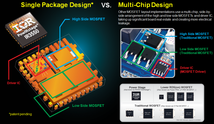 3 720x420 GIGABYTE พร้อมประกาศความยิ่งใหญ่กับการได้รับรางวัลจาก Toms Hardware ด้วยเทคโนโลยี Ultra DurableTM 5 ในงาน Computex 2012