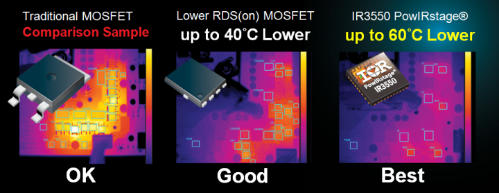 6 720x278 GIGABYTE พร้อมประกาศความยิ่งใหญ่กับการได้รับรางวัลจาก Toms Hardware ด้วยเทคโนโลยี Ultra DurableTM 5 ในงาน Computex 2012