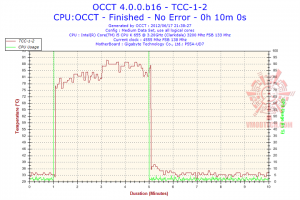 tcc 1 2 300x200 Cooler Master Hyper 412 SLIM